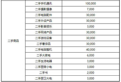 2020年京東商家店鋪續(xù)簽考核標準解析 網(wǎng)絡(luò)經(jīng)營游戲產(chǎn)品篇